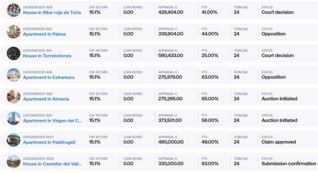 Loans Stack Indemo Review 2025: Invest in Mortgage Loans | 7 Pros & Cons