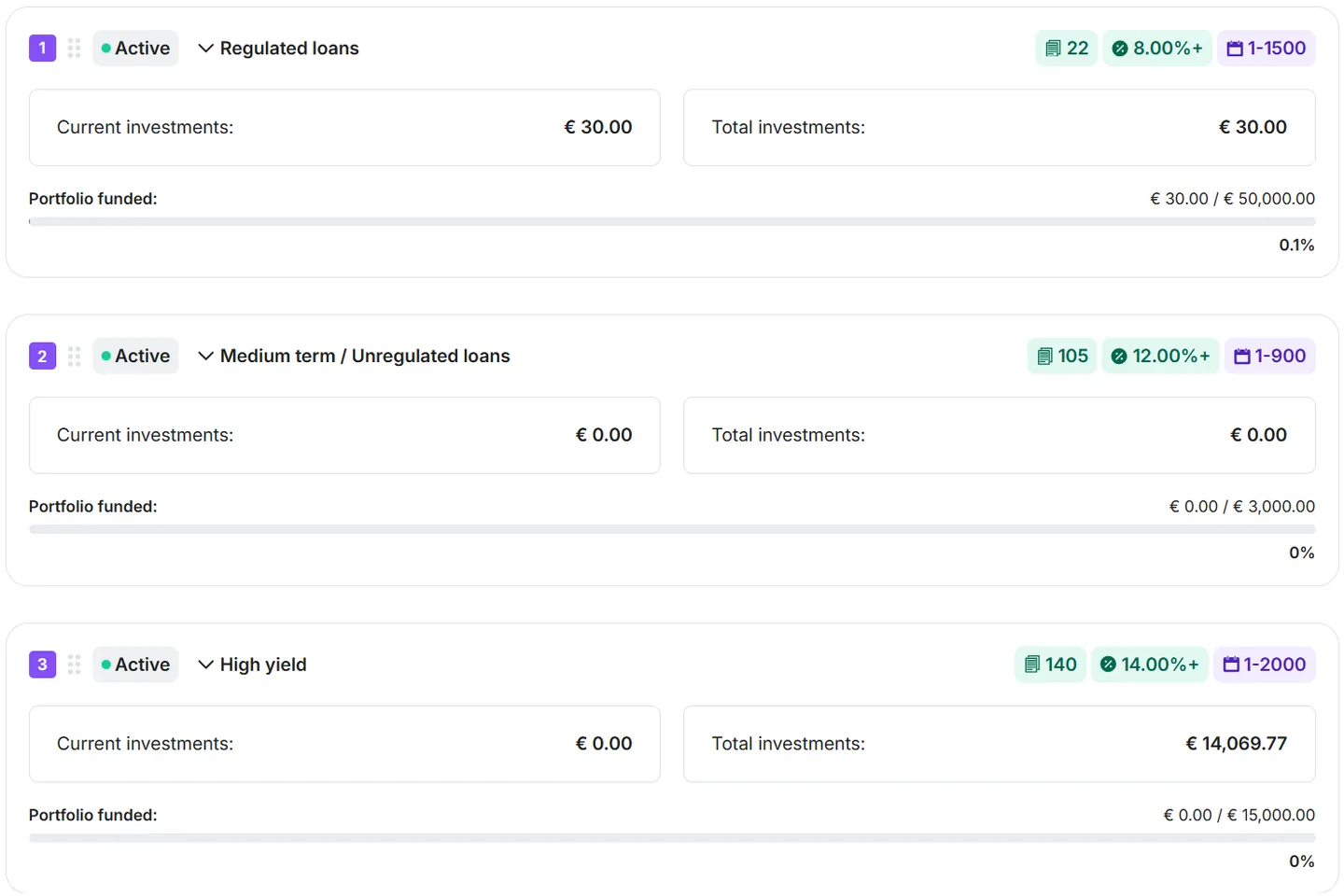 Priority order of Auto-invest portfolios on Lendermarket