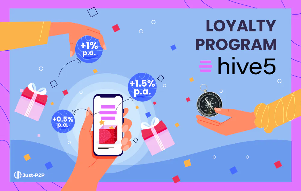Hive5 loyalty program bonuses from +0.5% to +1.5% p.a. illustration